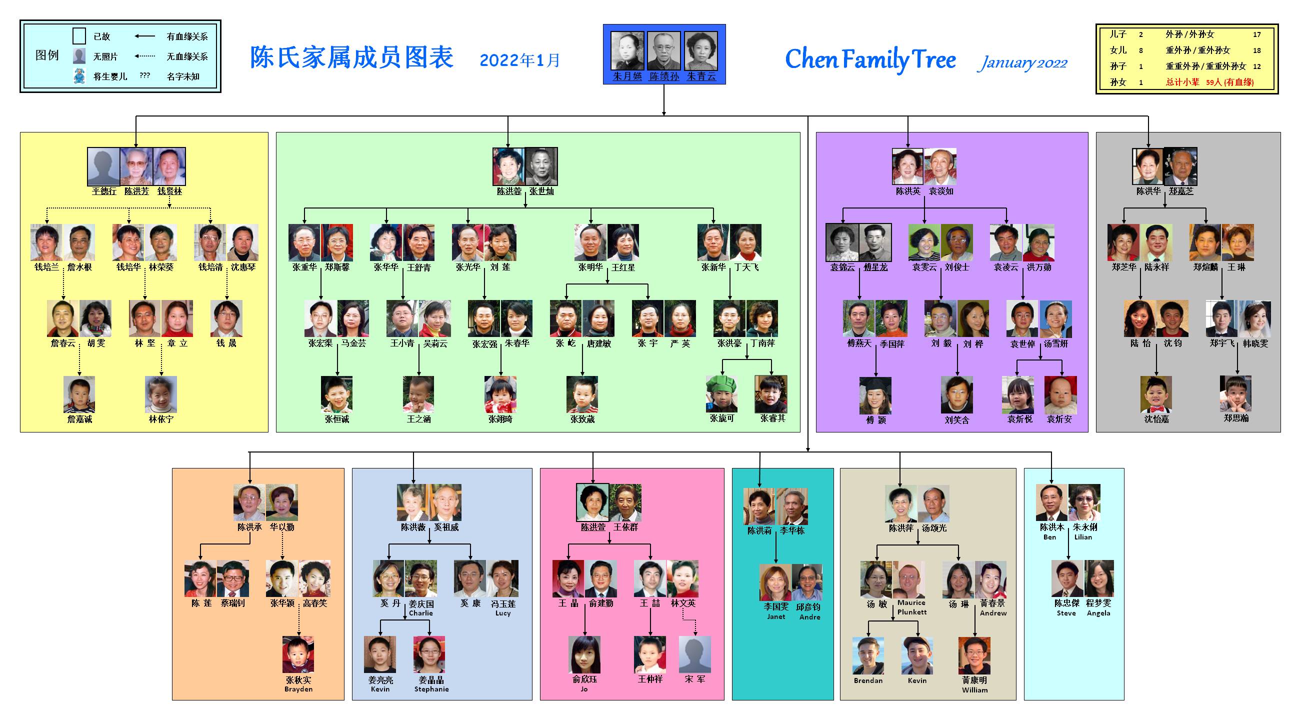 chen-familyTree2022